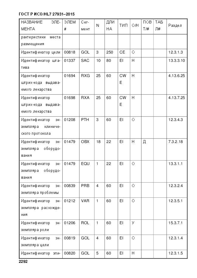 ГОСТ Р ИСО/HL 7 27931-2015, страница 2299